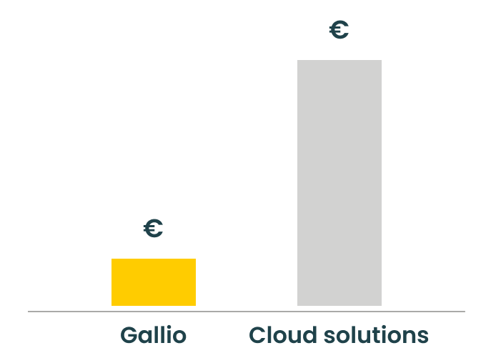 Gallio - Better value than cloud solutions